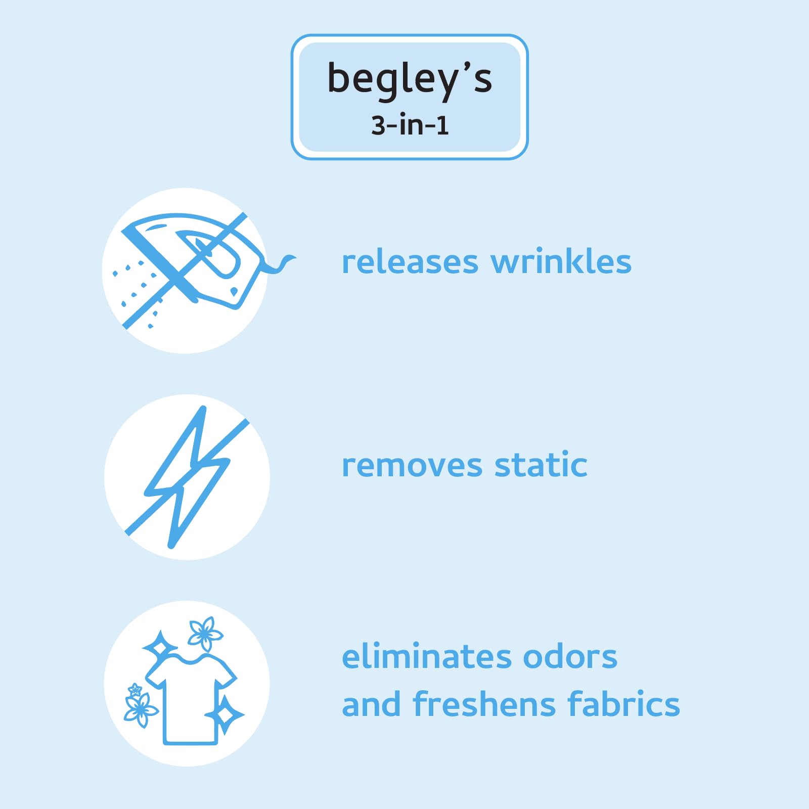 Begley's 3-in-1 Wrinkle Remover, Quick Fix Wrinkle Release, Static Cling Remover, Odor Eliminator and Fabric Refresher Spray - Plant-Derived, USDA Certified Biobased - Fragrance-Free, 16 oz, 2 Pack