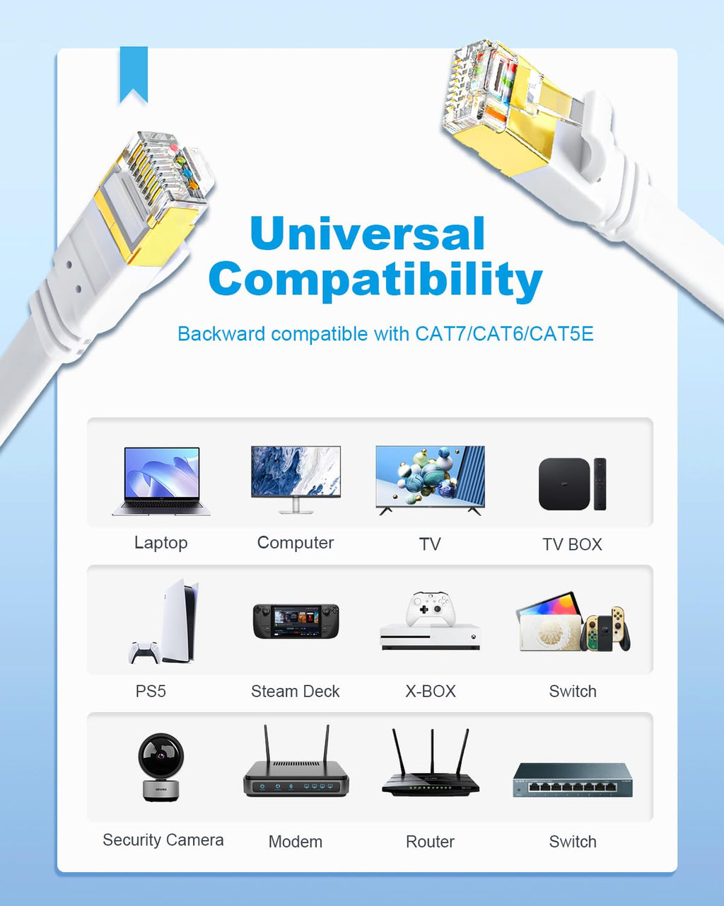 Yauhody CAT8 Ethernet Cable 25ft, High Speed 40Gbps 2000MHz SFTP Flat Internet Network LAN Cable with Gold Plated RJ45 Connector for Router, Modem, PC, Switches, Hub, Laptop, Gaming(White, 25ft/8m)