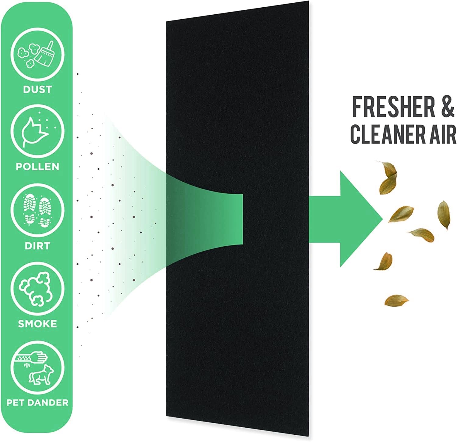 Air Vent Filters, 4"x10" Vent Filters, Activated Carbon Air Filters for Home, Floor Registers, Diffusers, Air Purifiers. Air Conditioner Filter, Fits 10"x4"-10"x3"-10"x2" Vents. 2mm 12-Pack