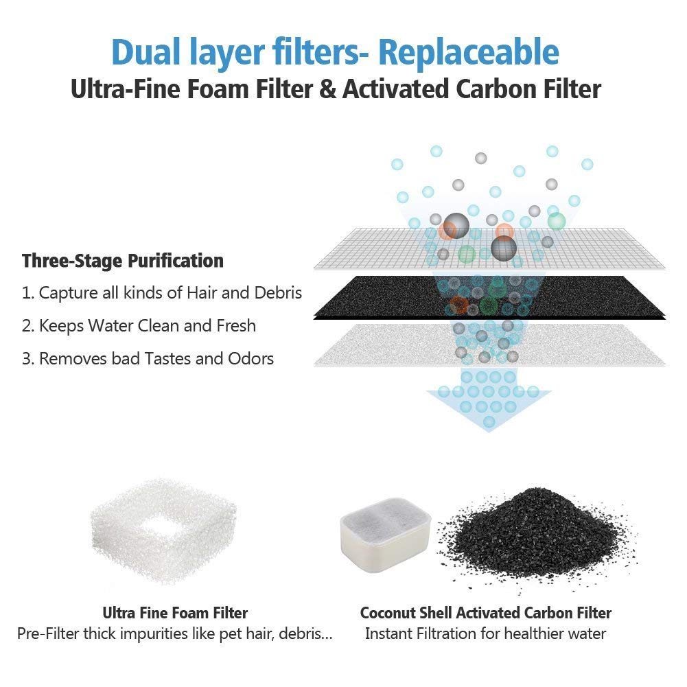iPettie Replacement Filters for Tritone & Fiumi Ceramic Pet Water Fountain, 8PCS Carbon Filters and 4PCS Foam Filters, ONLY Compatible with iPettie Tritone Ceramic Pet Water Fountain