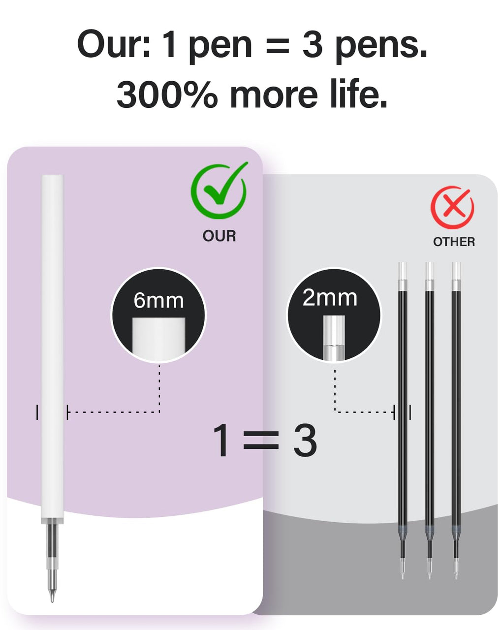 inkipen 16Pcs Gel Pens - 0.5mm Black Ink Pens Fine Point Smooth Writing, Quick Drying Retractable Pen for Journaling, Cute School & Office Supplies (black-white-16PCS)