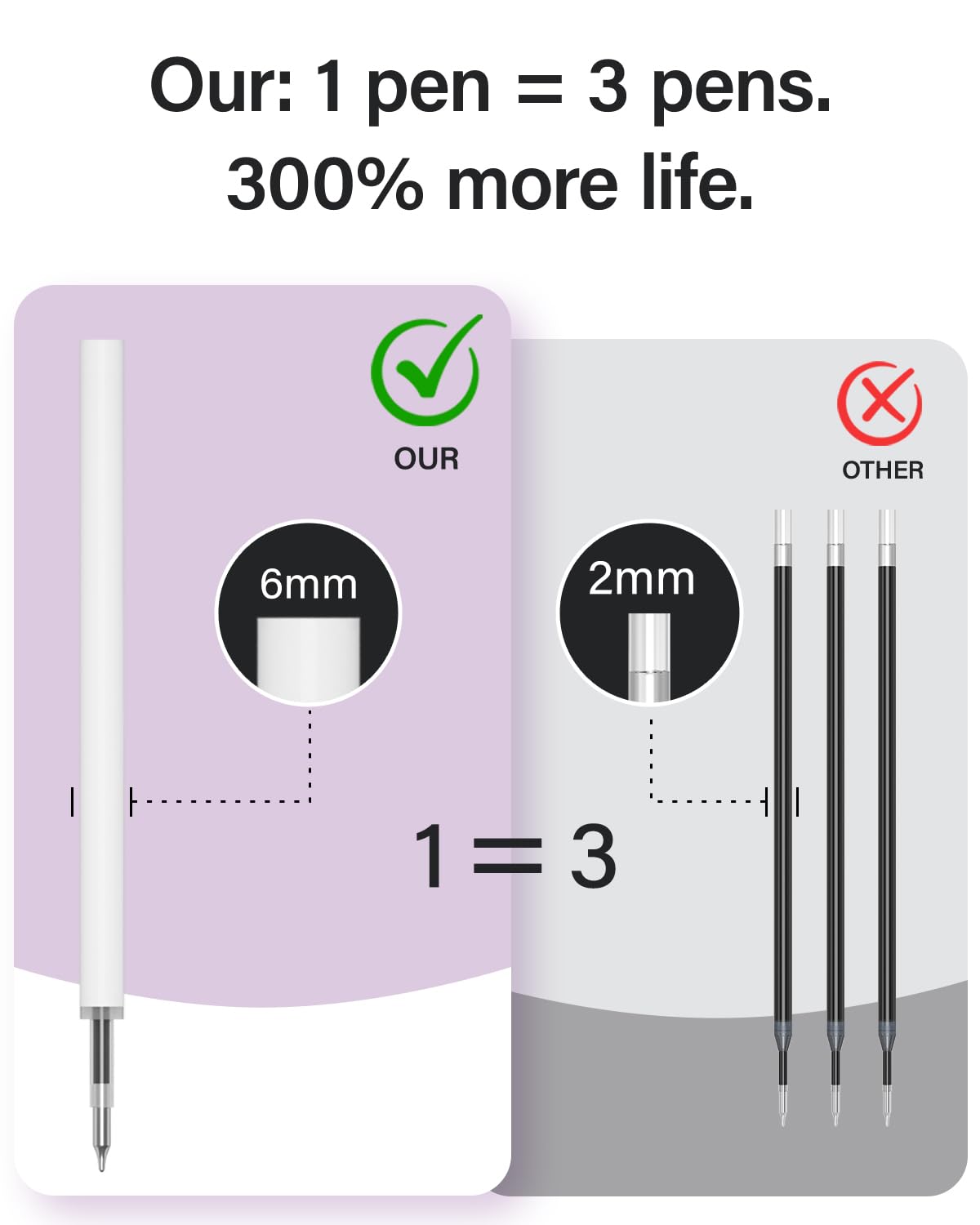 inkipen 16Pcs Gel Pens - 0.5mm Black Ink Pens Fine Point Smooth Writing, Quick Drying Retractable Pen for Journaling, Cute School & Office Supplies (black-white-16PCS)