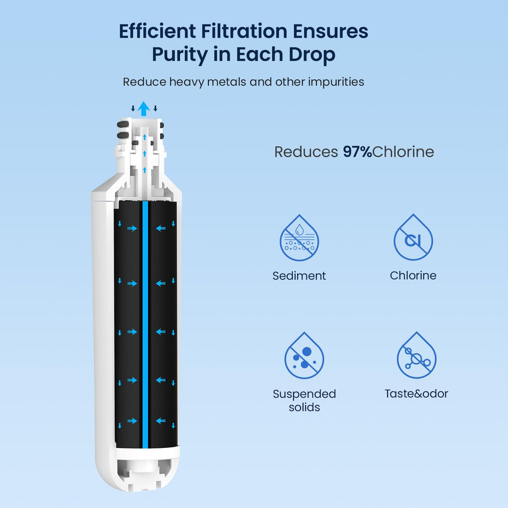 GLACIER FRESH Water Filter LT1000PC Compatible with LG LT1000P, LT1000P/PC/PCS, LT-1000PC, MDJ64844601, 9980 Water Filter, and LT120F, ADQ73214404 Air Filter Combo, 3 Pack