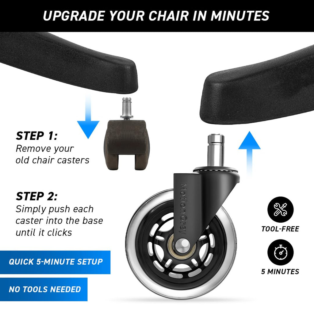 MotionGrey - Rollerblade Office Chair Wheels Replacement for Hardwood Floors, Chair Casters Replacement, Heavy Duty Desk Chair Wheels for Replacing Chair Mat, Rollerblade Casters (1 Set)