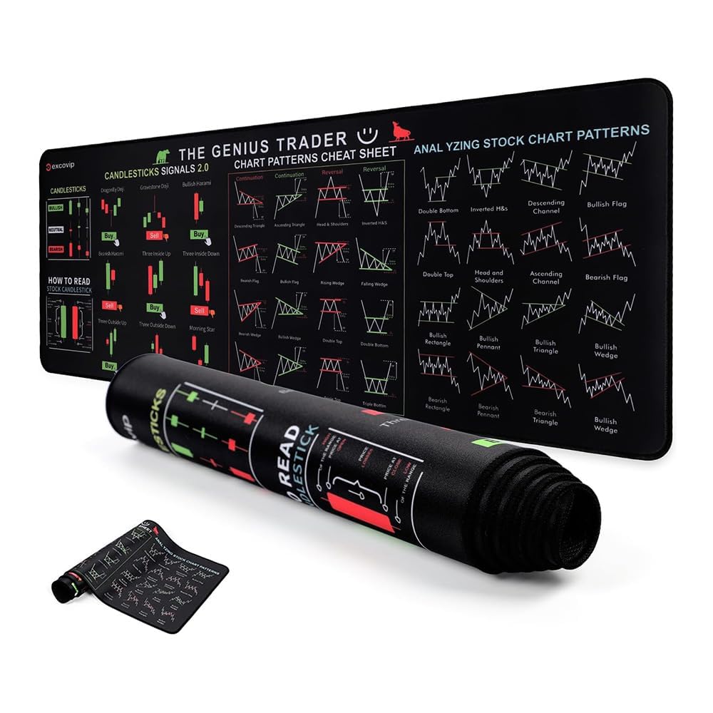 Stock Market Invest Day Trader Trading Mouse Pad Chart Patterns Cheat Sheet for Accountants, Coders & Productivity Non (Black)