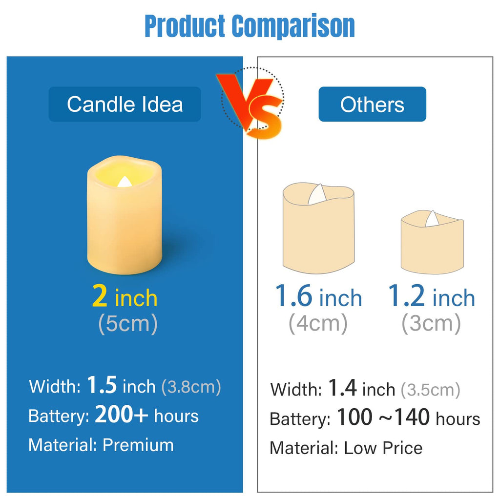 Flameless Flickering Votive Tea Lights Candles Bulk Battery Operated Set of 24 Fake Candles/Flickering Tealights LED Candle for Garden Wedding,Party, Christmas Decorations etc (Batteries Included)