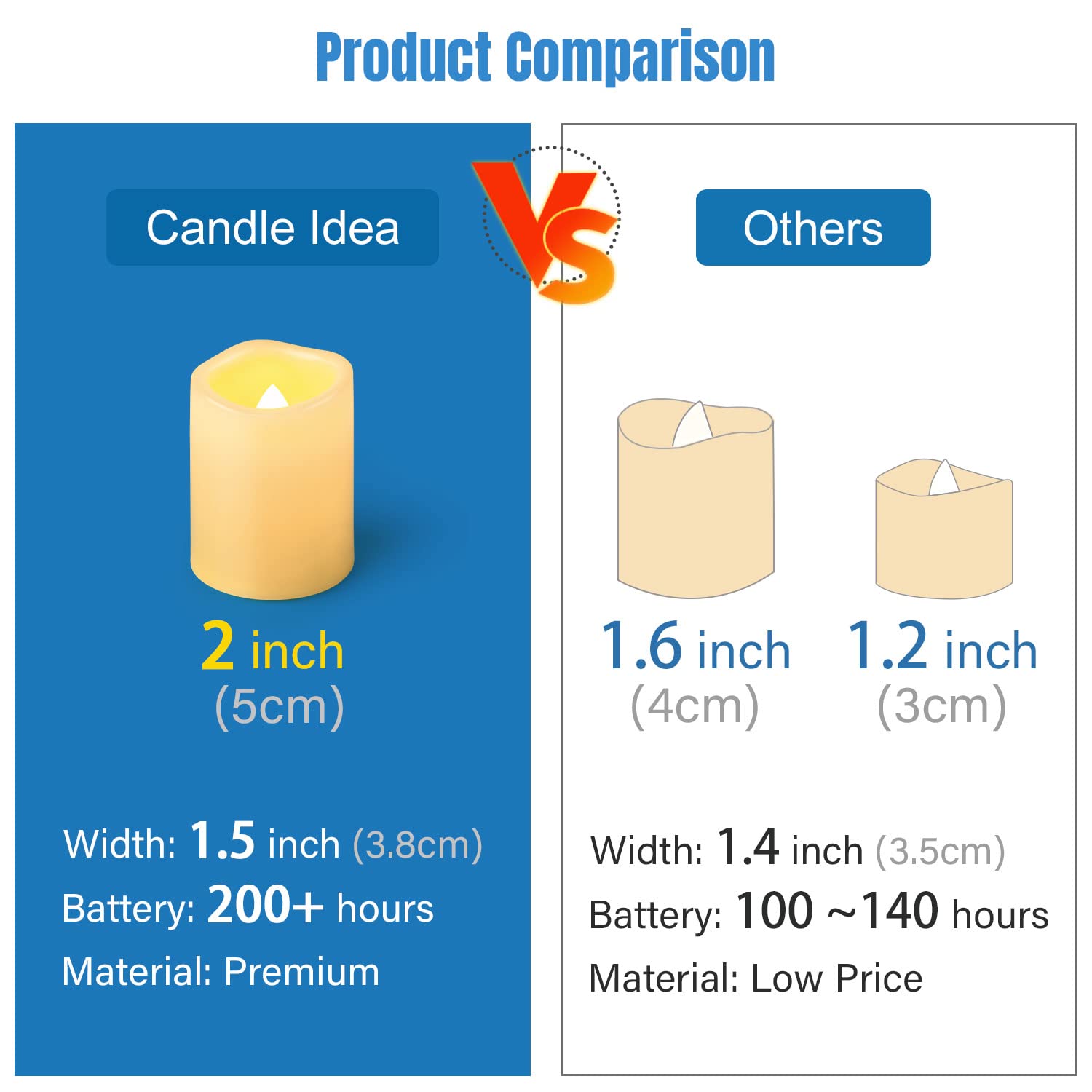 Flameless Flickering Votive Tea Lights Candles Bulk Battery Operated Set of 24 Fake Candles/Flickering Tealights LED Candle for Garden Wedding,Party, Christmas Decorations etc (Batteries Included)