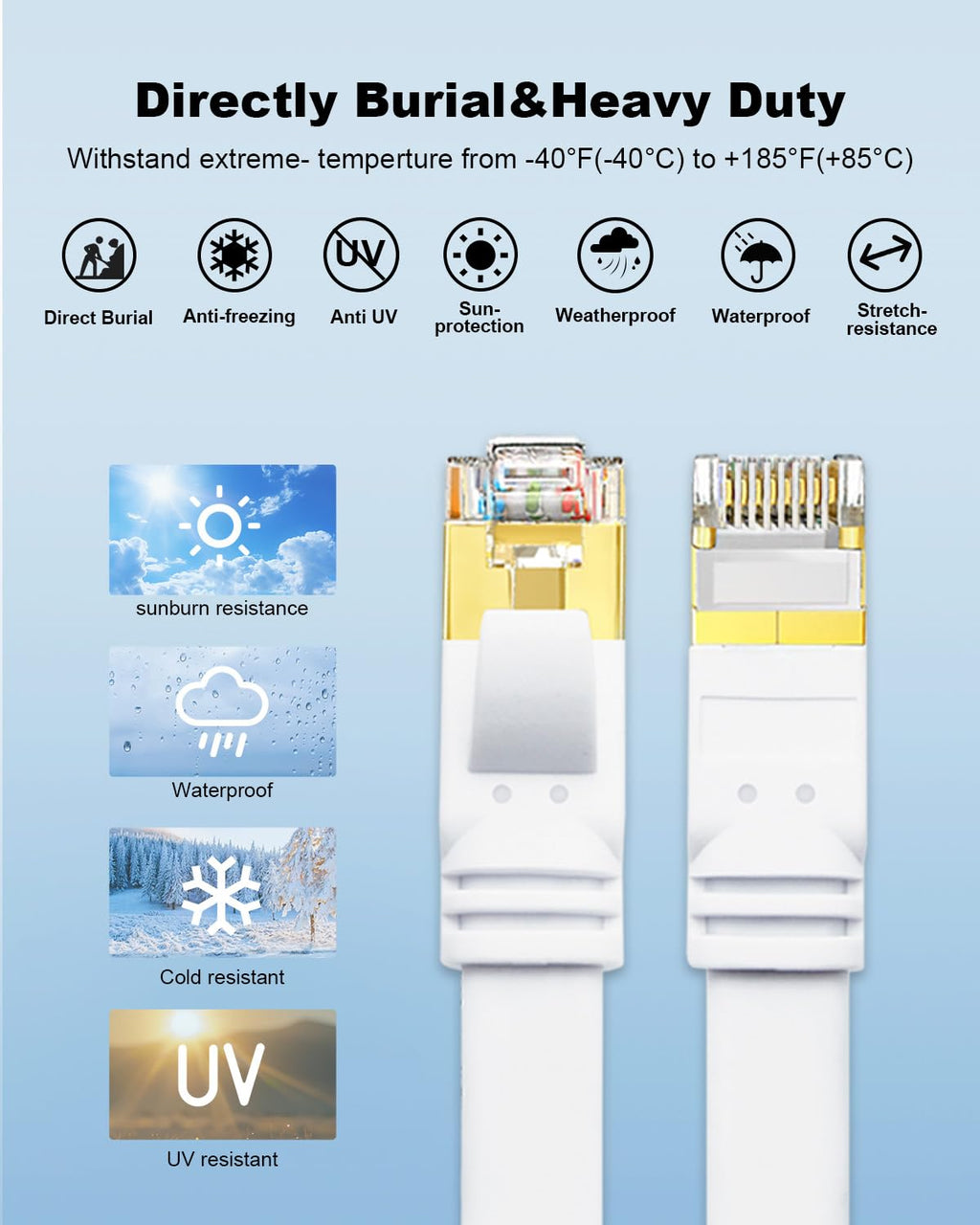 Yauhody CAT8 Ethernet Cable 25ft, High Speed 40Gbps 2000MHz SFTP Flat Internet Network LAN Cable with Gold Plated RJ45 Connector for Router, Modem, PC, Switches, Hub, Laptop, Gaming(White, 25ft/8m)