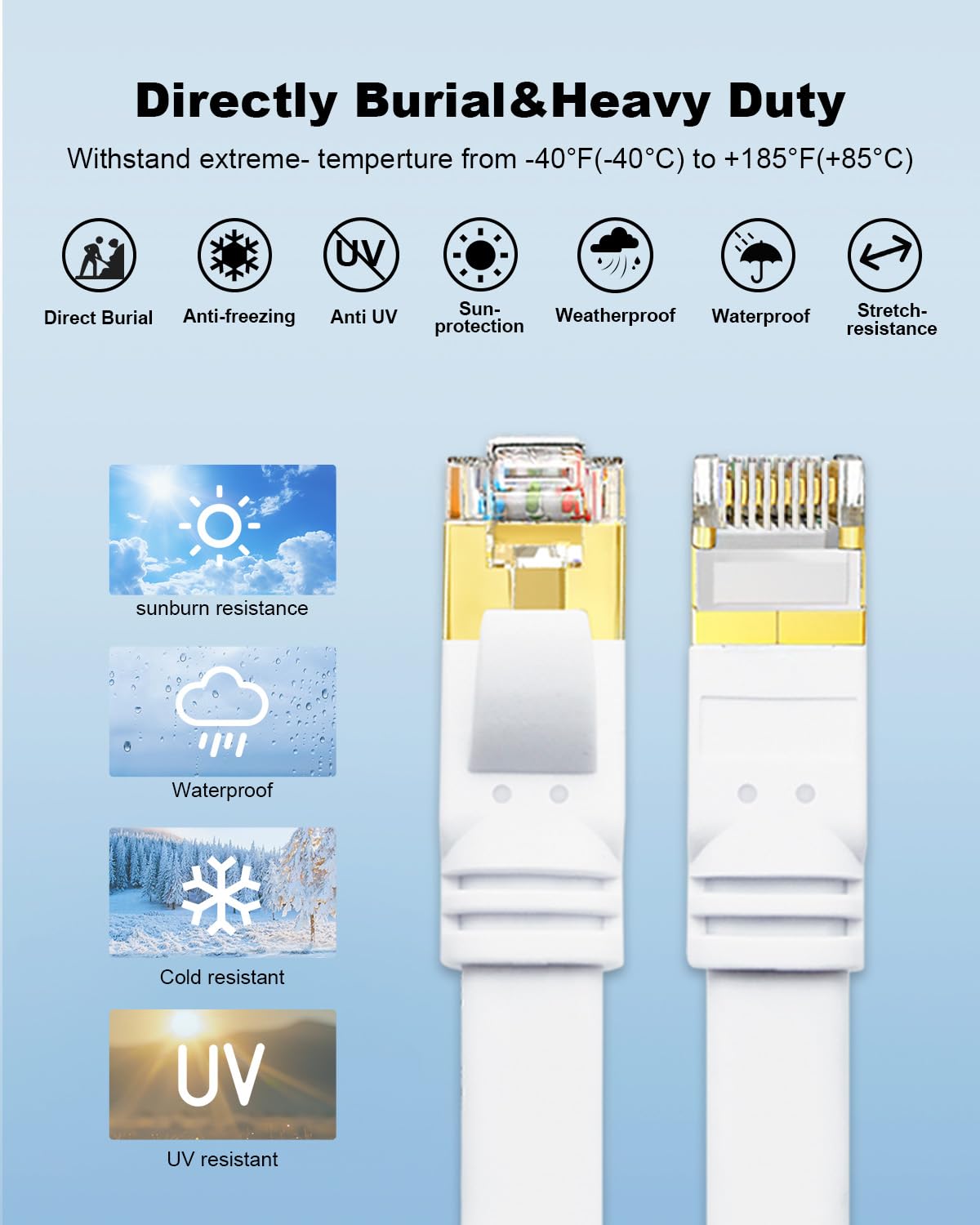 Yauhody CAT8 Ethernet Cable 25ft, High Speed 40Gbps 2000MHz SFTP Flat Internet Network LAN Cable with Gold Plated RJ45 Connector for Router, Modem, PC, Switches, Hub, Laptop, Gaming(White, 25ft/8m)