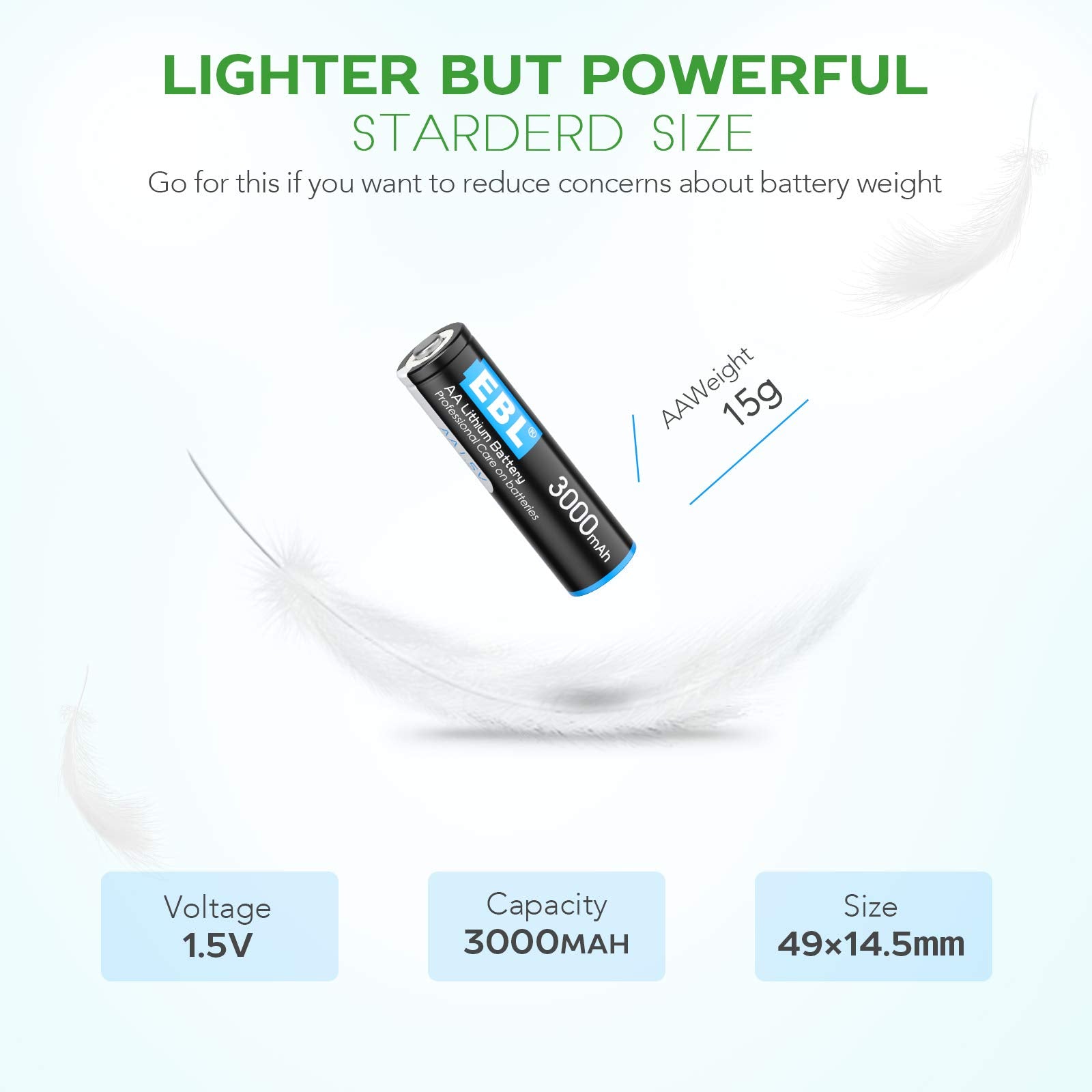 EBL 1.5V Lithium AA Batteries 12 Pack, 3000mAh Non-Rechargeable, Long-Lasting Double A Batteries for Blink Camera