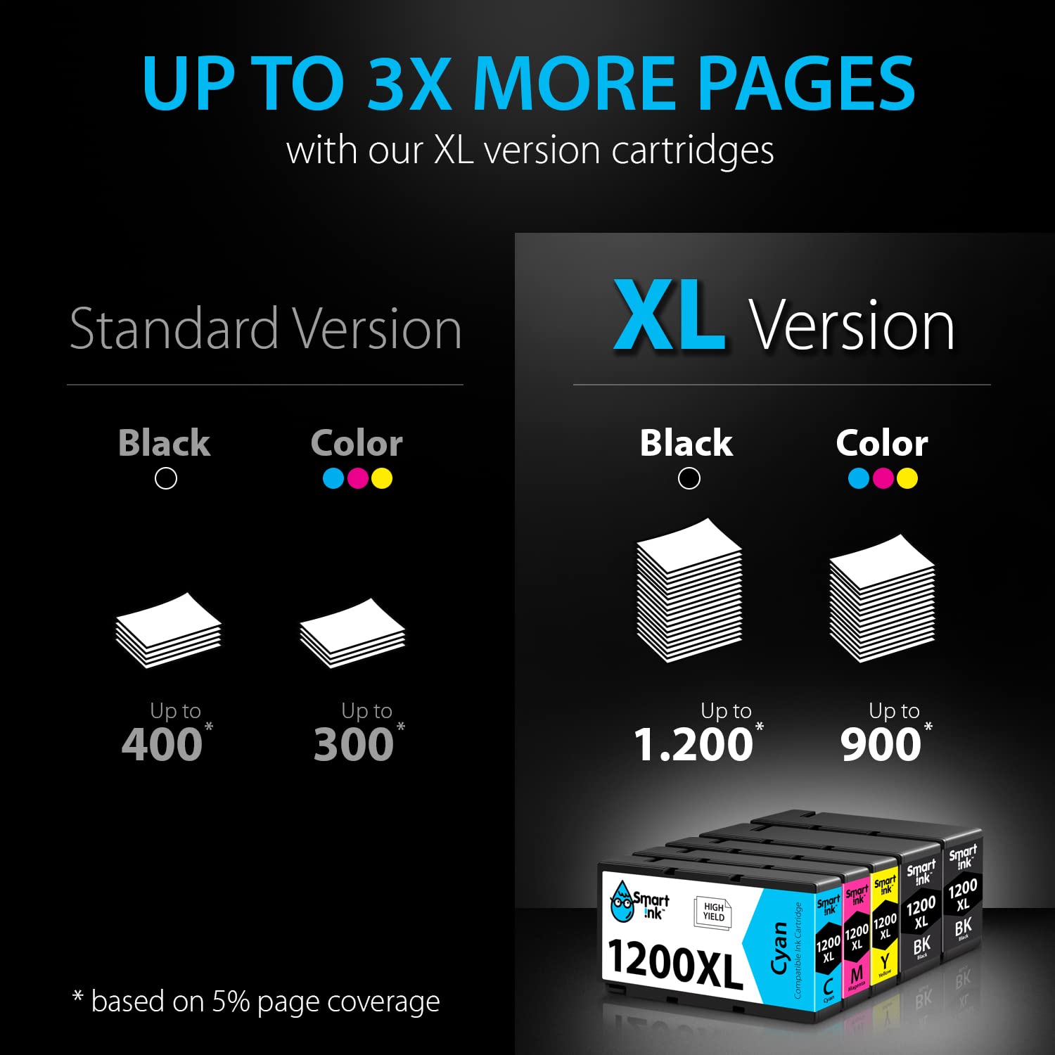 Smart Ink Compatible Ink Cartridge Replacement for Canon PGI 1200XL PGI-1200 XL (BK/C/M/Y 5 Pack Combo) to use with Canon Maxify MB2320 MB2020 MB2720 MB2120