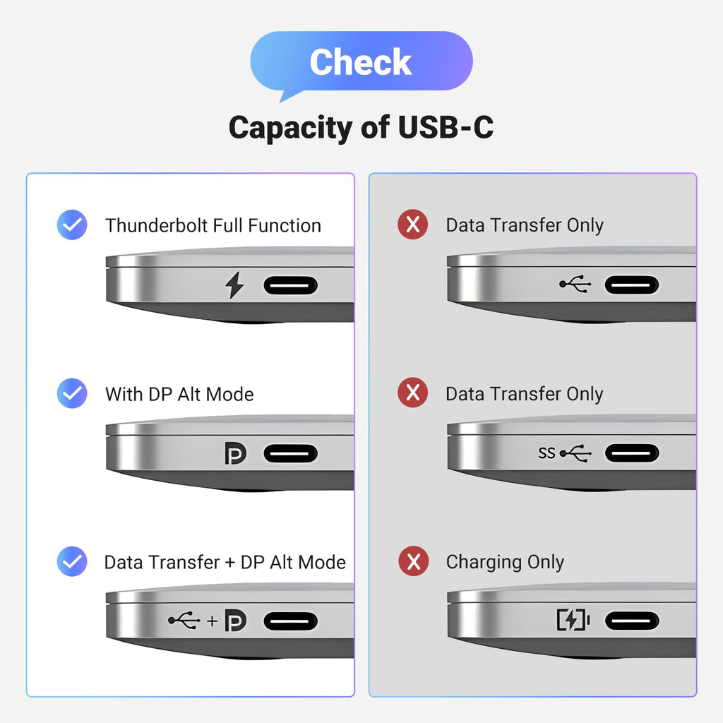 UGREEN 8K@60Hz USB C to DisplayPort 1.4 Adapter Cable 4K@240Hz HDR Thunderbolt 4/3 to Display Port Converter USB C to DP 1.4 Braided Compatible with iPhone 15, Galaxy S23, MacBook Pro/Air, iPad, XPS17
