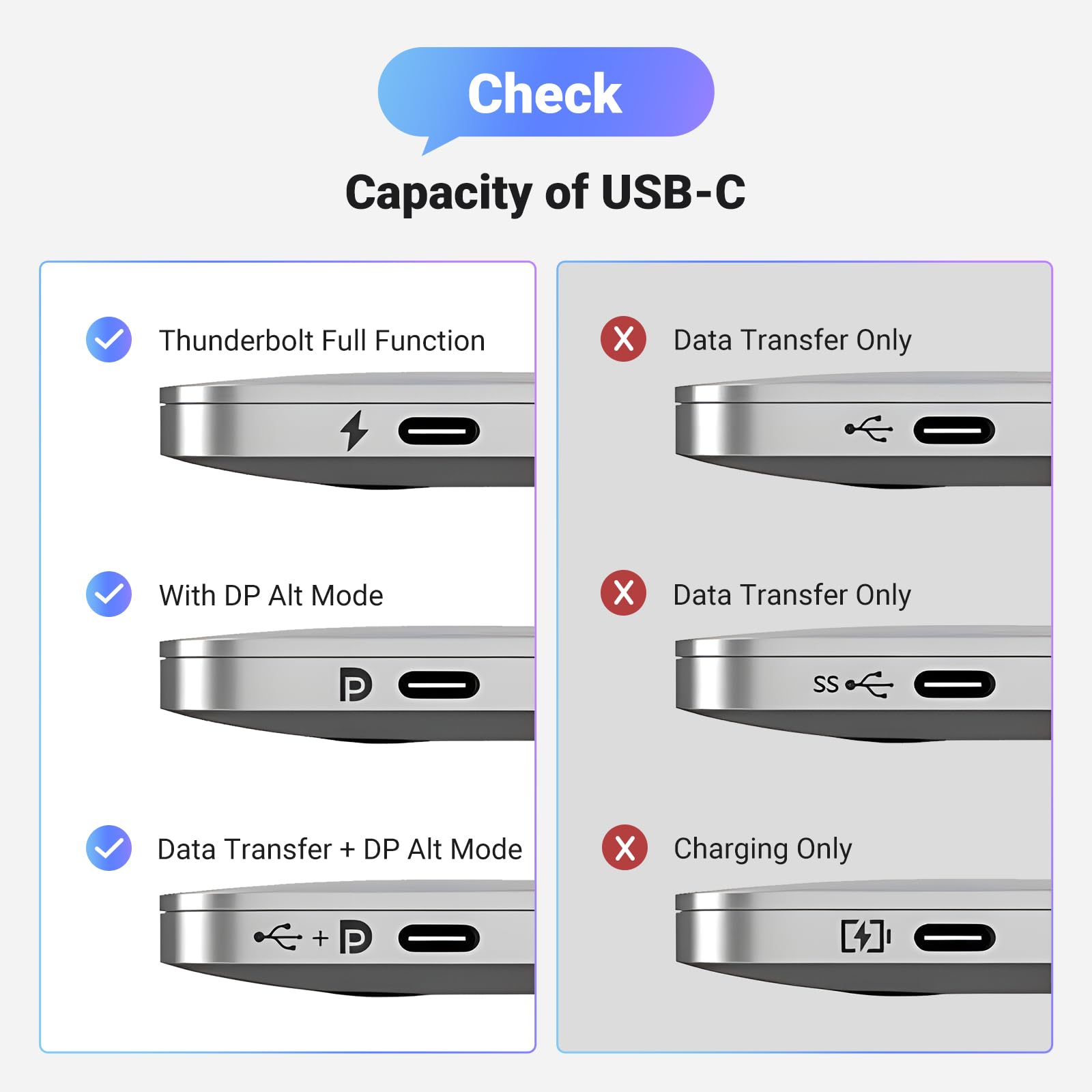UGREEN 8K@60Hz USB C to DisplayPort 1.4 Adapter Cable 4K@240Hz HDR Thunderbolt 4/3 to Display Port Converter USB C to DP 1.4 Braided Compatible with iPhone 15, Galaxy S23, MacBook Pro/Air, iPad, XPS17