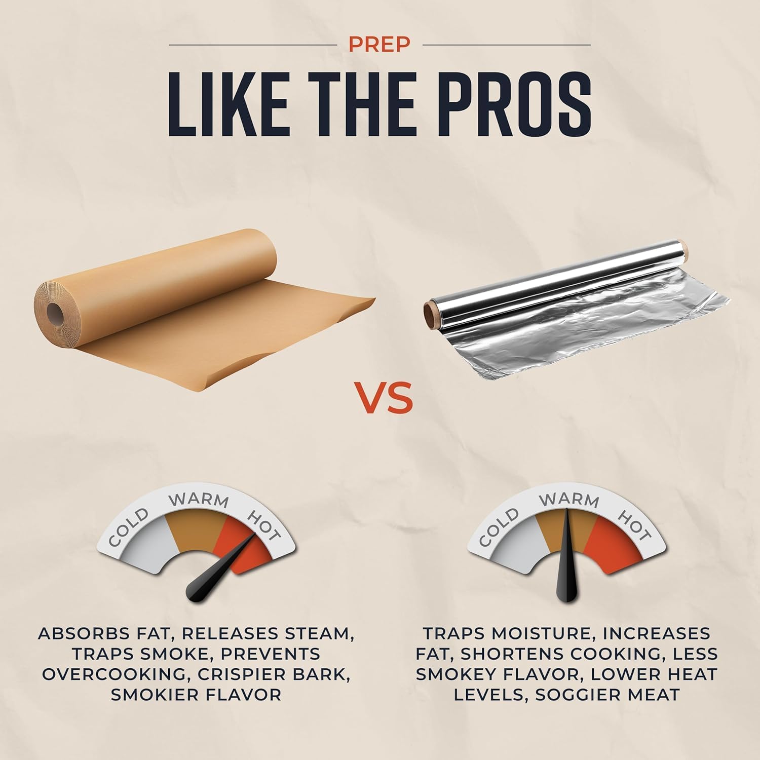 Brown Kraft Butcher Paper Roll - 18 Inch x 100 Feet - Food-Grade Paper for Wrapping and Smoking Meat, BBQ, Grilling, Perfect Brisket Crust - Durable, Unbleached, Uncoated & Unwaxed