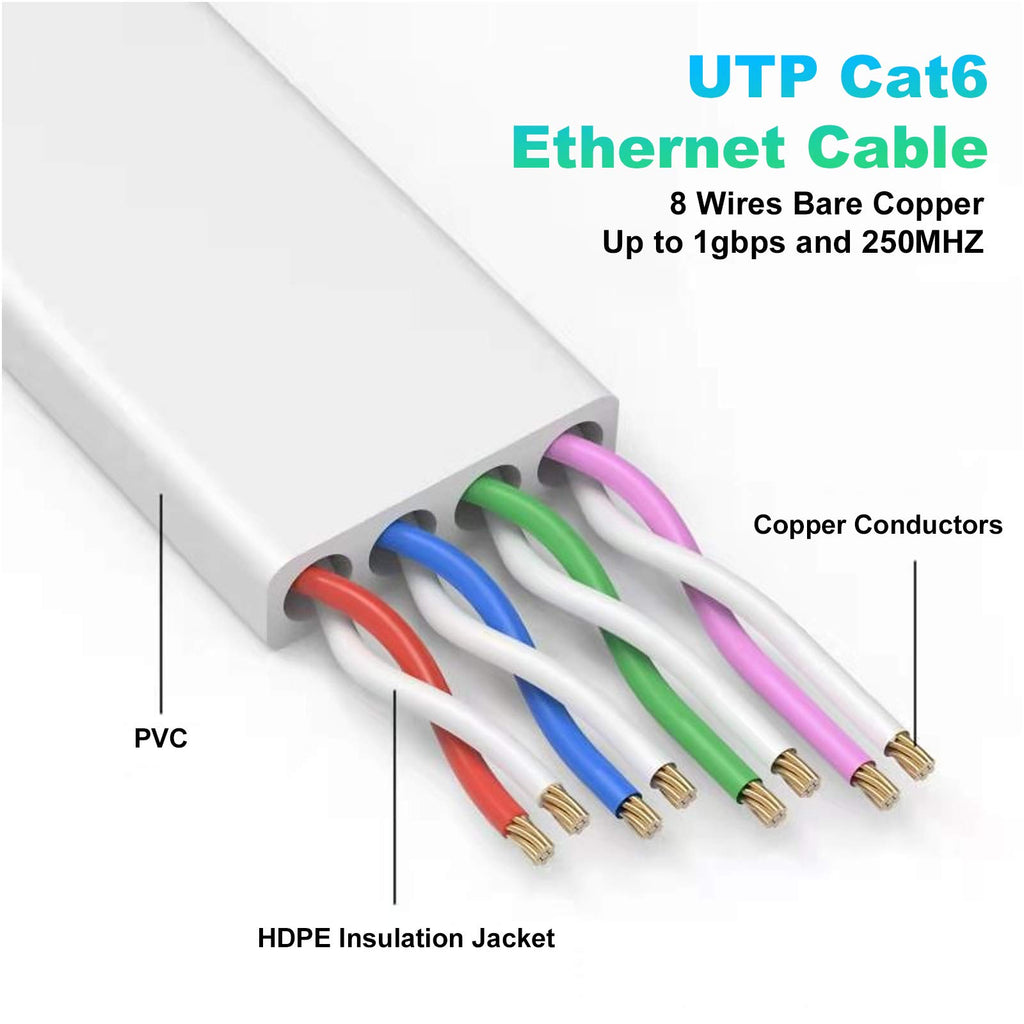 Ethernet Cable 100 ft, High Speed Cat6e/Cat6 Long Ethernet Cable with Snagless Rj45 Connector, High Speed Patch Cord Than Cat5e/Cat5, Flat White Shielded LAN Cable for Modem