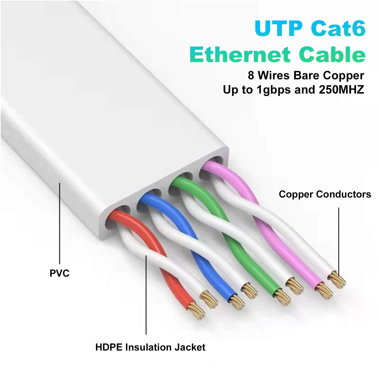 Ethernet Cable 100 ft, High Speed Cat6e/Cat6 Long Ethernet Cable with Snagless Rj45 Connector, High Speed Patch Cord Than Cat5e/Cat5, Flat White Shielded LAN Cable for Modem