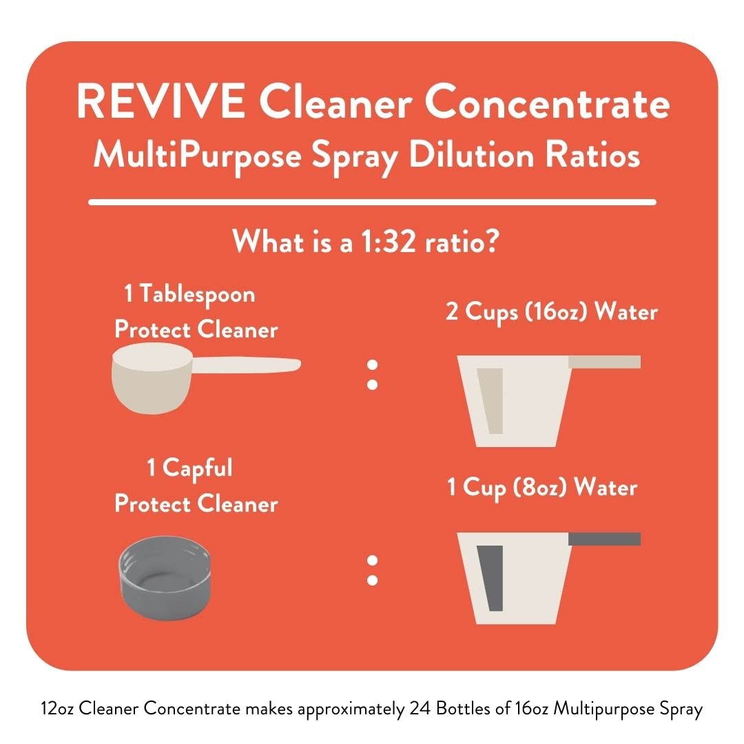 Immunity Boost Cleaner Concentrate by REVIVEEO - Multi-Purpose, All-Purpose, Concentrated, Mopping, Nontoxic, Plant Based