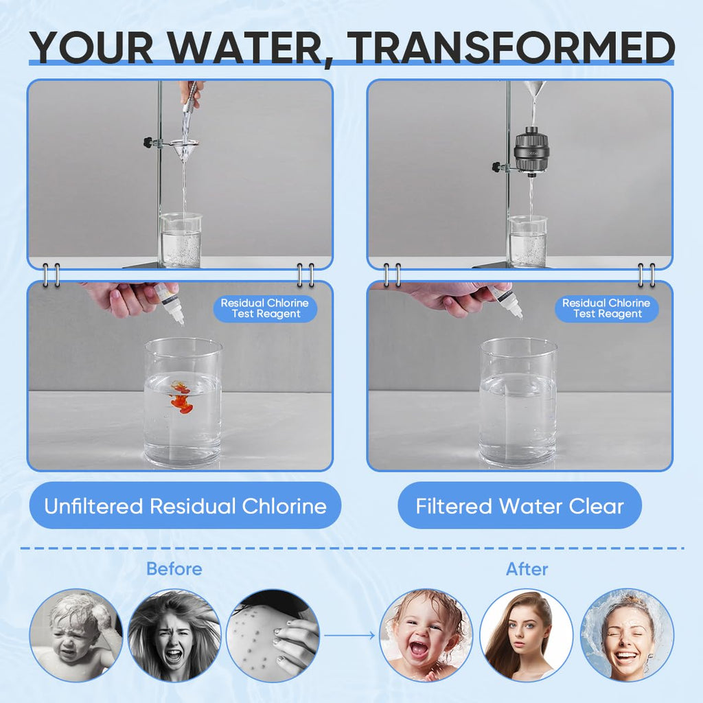 Cobbe High Output Shower Filter – 99% Removal Shower Head Filter for Hard Water, Heavy Metals, Chlorine and Harmful Substance, Black