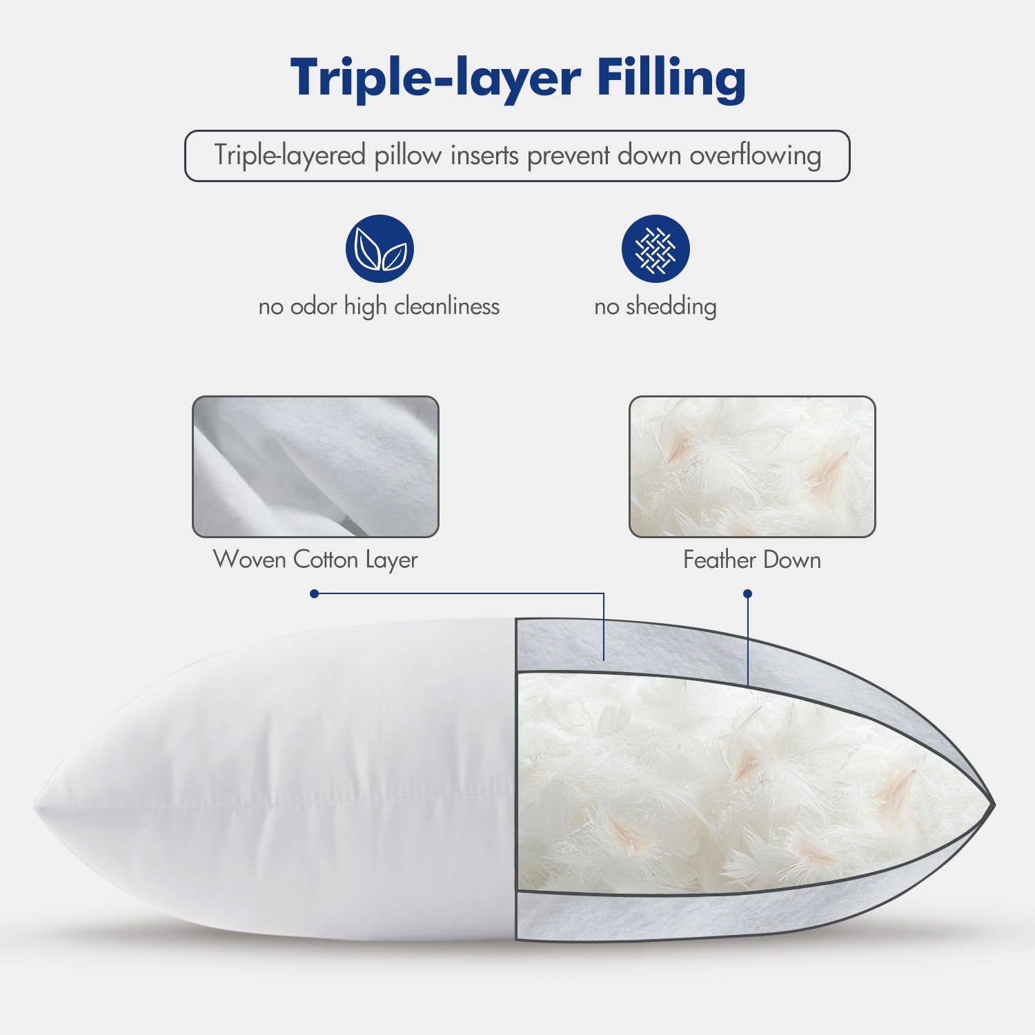 MIULEE 18x18 Pillow Inserts, Pack of 2 Feather Throw Pillow Inserts, Decorative Fluffy Cotton Fabric for Living Room Sofa Bed