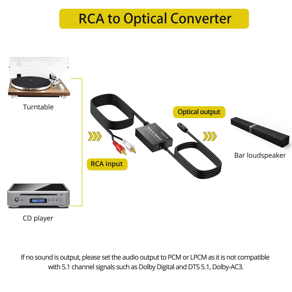 PROZOR Analog to Digital Audio Converter - RCA to Digital Toslink SPDIF Optical Audio Adapter with Optical Cable for Turntable CD DVD to Soundbar