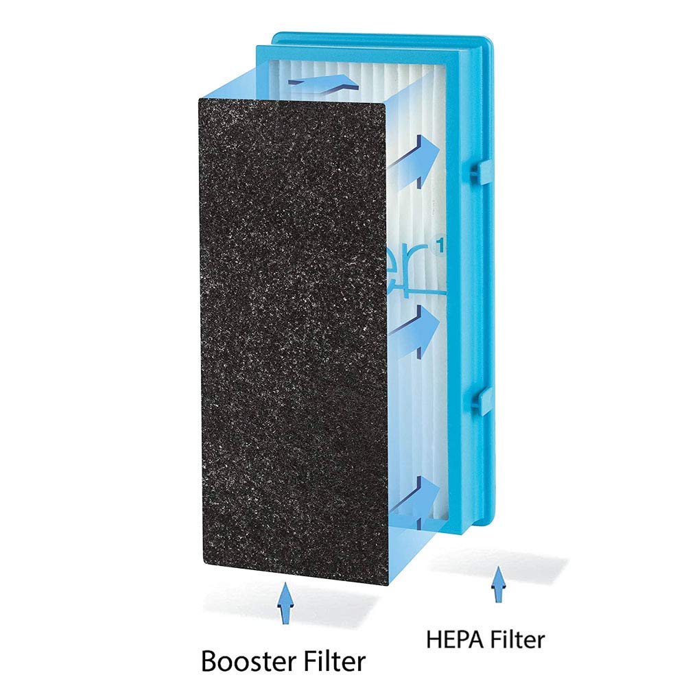 I clean 3 Packs Replacement Filter for Holmes AER1 HEPA Air Filter,Compatible with Holmes Air Purifier Filter AER1 HAPF30AT and HAP242-NUC（with 9 Carbon Filter Sponge）