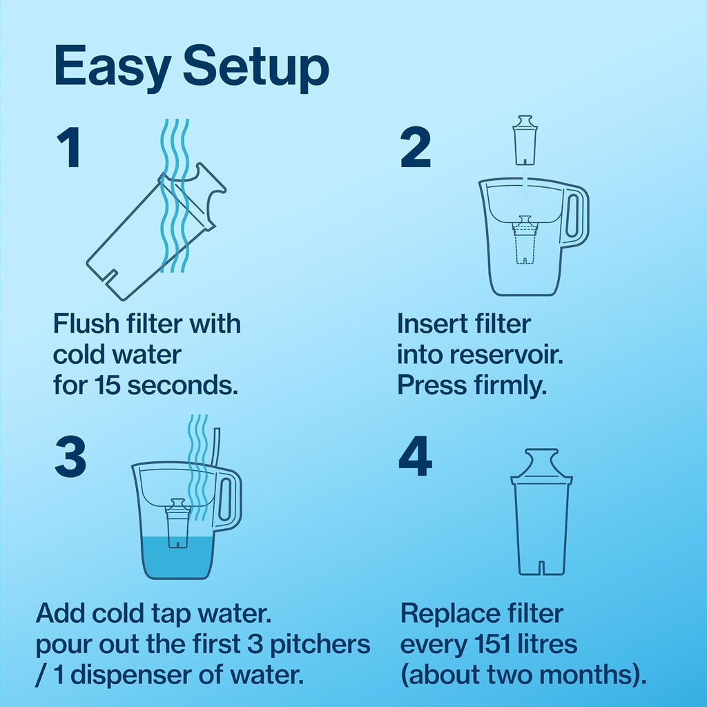 Standard Replacement Filter, Reduces Contaminants While Keeping Healthy Minerals, Certified by WQA to Reduce Chlorine for Improved Taste, Made Without BPA, Replace After 151 litres, 5 Count
