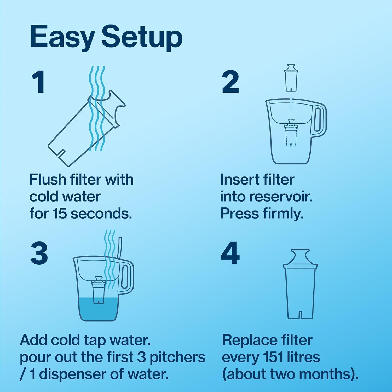 Standard Replacement Filter, Reduces Contaminants While Keeping Healthy Minerals, Certified by WQA to Reduce Chlorine for Improved Taste, Made Without BPA, Replace After 151 litres, 5 Count