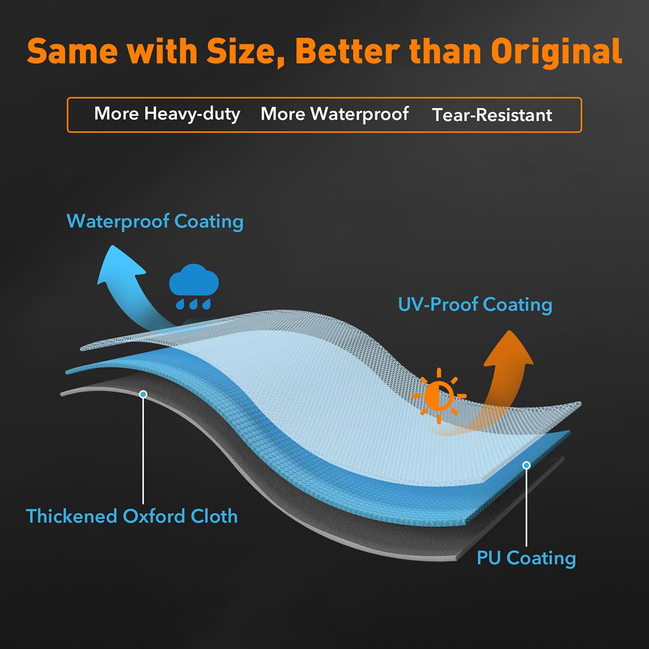 Heavy Duty Grill Cover Fits for Coleman Roadtrip LXX/LXE/285 and Smoke Hollow 205 Grills, All Weather