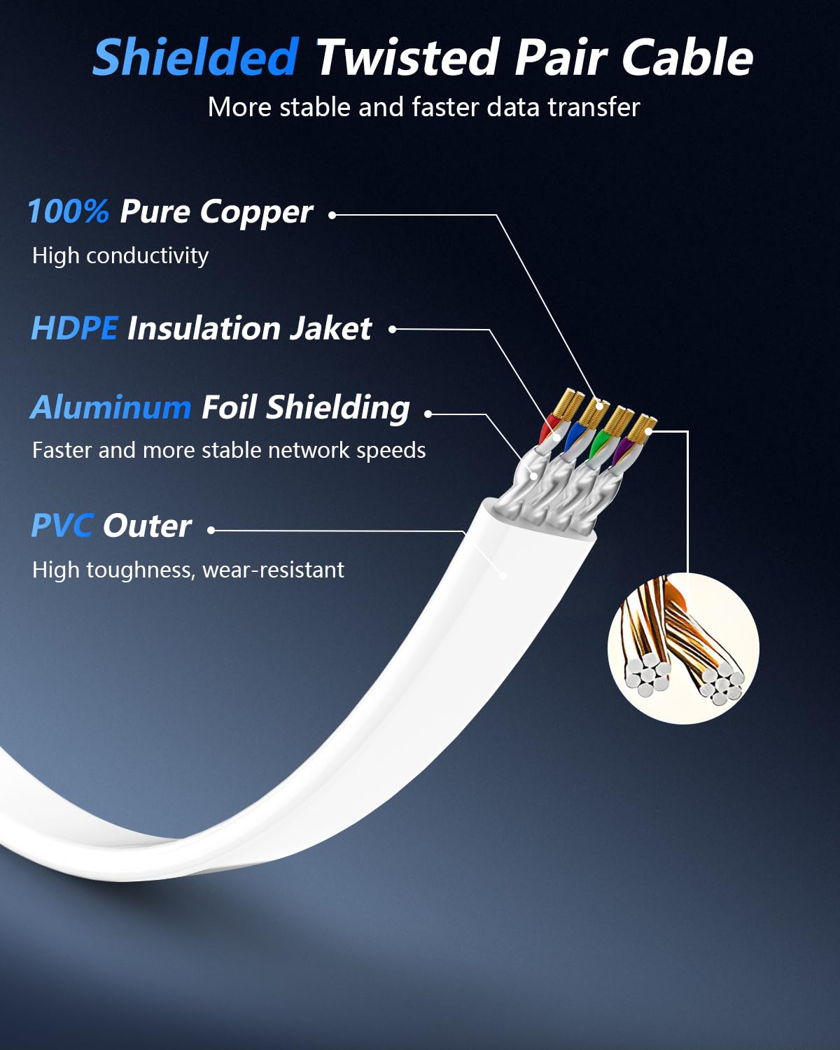 BUSOHE CAT8 Ethernet Cable 20ft, High Speed Flat Internet Computer Patch Cord, 40Gbps 2000Mhz Faster Than Cat7/Cat6/Cat5, RJ45 Flat Cable Shielded in Wall, Indoor/Outdoor White