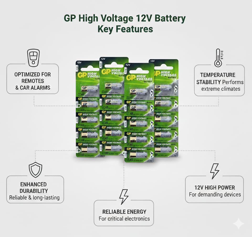 A23 12V Alkaline 23-A Replacement Battery 23AE GP - 20 Pack