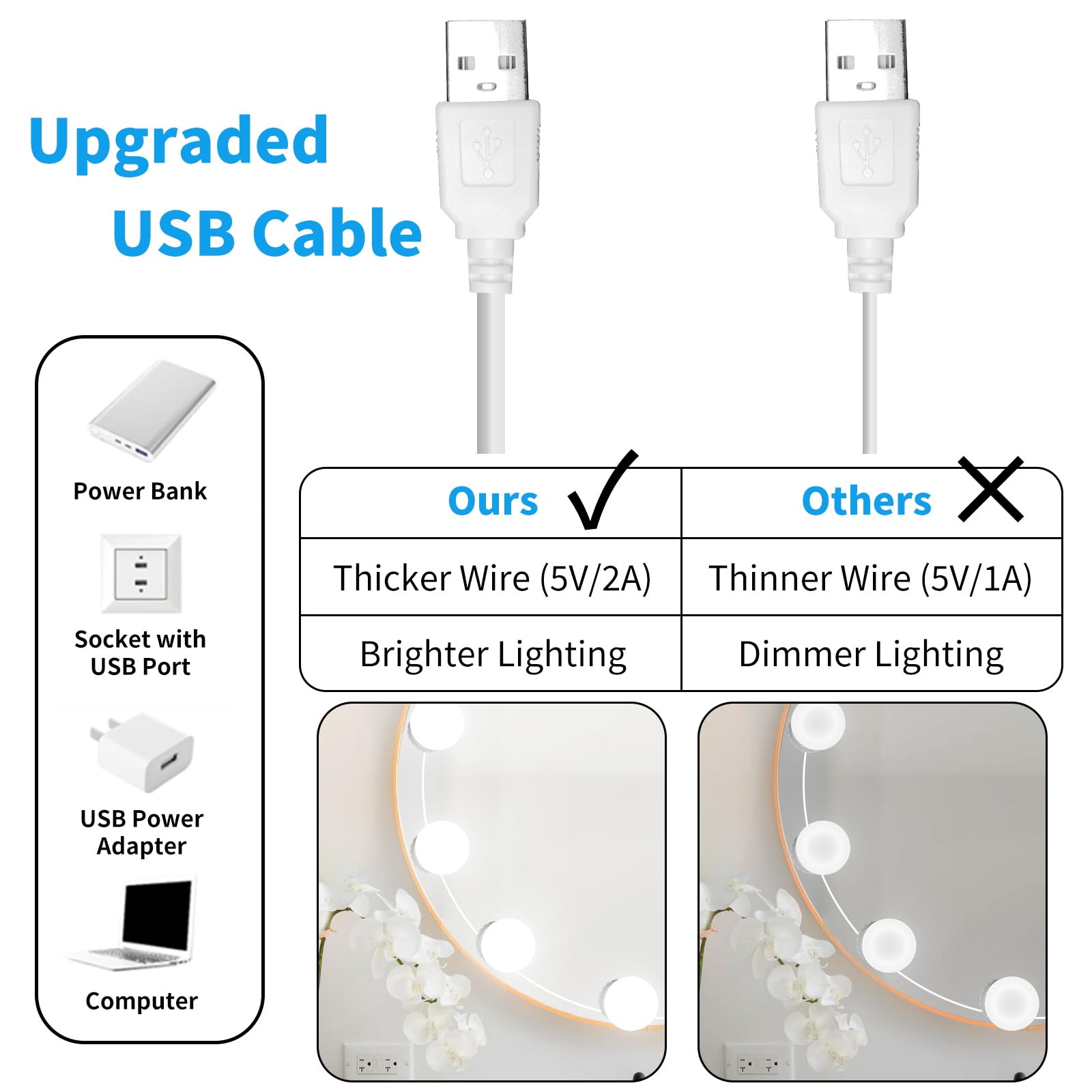 LED Vanity Mirror Lights with 12 Stick On Dimmable Bulbs, 3000K 4500K 6500K & 10 Brightness Levels Adjustable, Plug in USB Cable, Hollywood Style Mirror Lights for Makeup Desk Bathroom Dressing Room