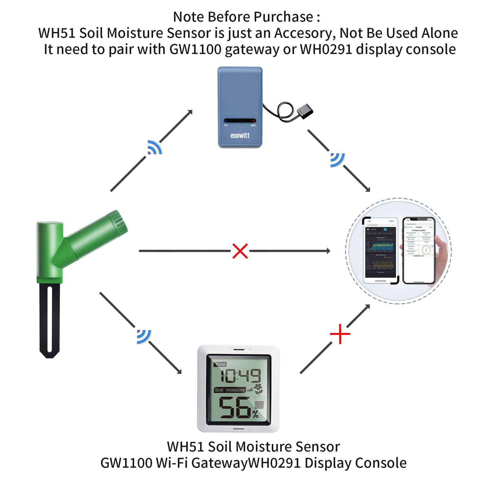 ECOWITT WH51 Soil Moisture Sensor Soil Humidity Tester - Accessory Only, Can Not Be Used Alone