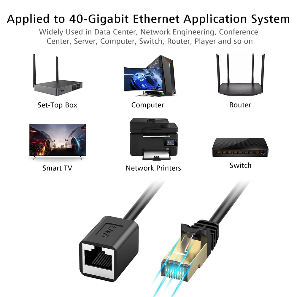 J&D Ethernet Extension Cable, Cat 6 Ethernet Extender Cable Adapter (15 Feet) Support Cat6 / Cat5e / Cat5 Standards, RJ45 Cords Shielded Male to Female