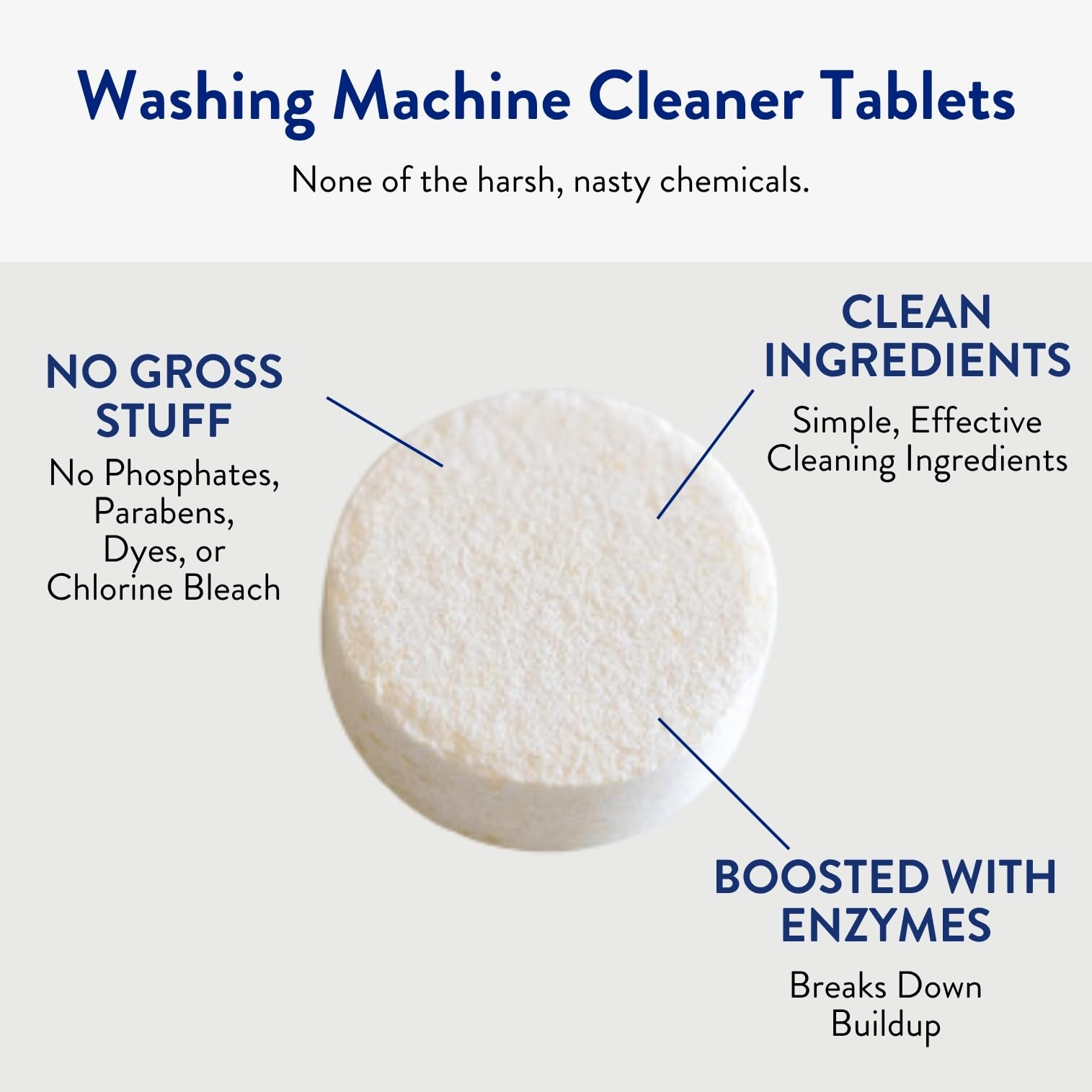THE CLEAN PEOPLE Washing Machine Cleaner - Washer Machine Cleaner Tablets for Removing Odor, Grime & Scale Buildup - Front Load and Top Load Laundry Machine Cleaner - 10 Count