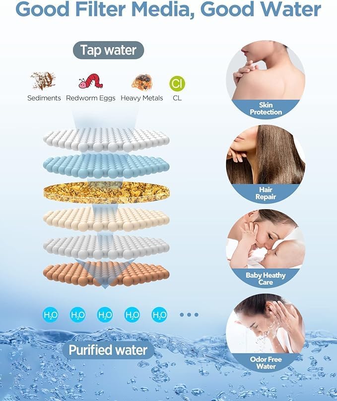 MakeFit Shower Head Filter Replacement Cartridge for SSJ781/DSSJ781 MakeFit Filtered Handheld Shower Head (2-Pack)