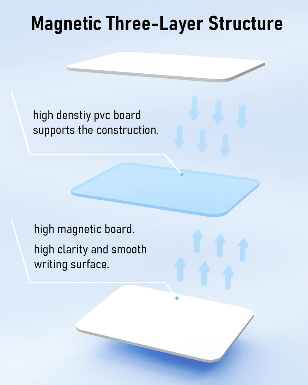 Nicpro Dry Erase Small Whiteboard A3 with Non-Slip Stand, 12 x 16'' Double Sided Magnetic Desktop White Board with 8 Pens, Eraser, Magnet, Portable Writing Easel for Kid Drawing Student Classroom Use