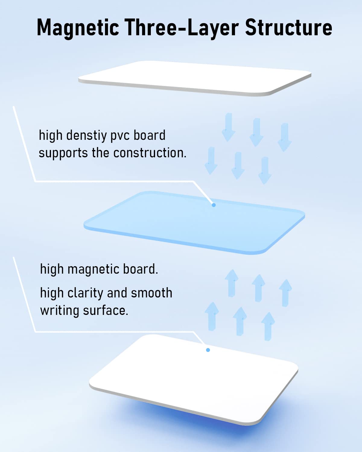 Nicpro Dry Erase Small Whiteboard A3 with Non-Slip Stand, 12 x 16'' Double Sided Magnetic Desktop White Board with 8 Pens, Eraser, Magnet, Portable Writing Easel for Kid Drawing Student Classroom Use
