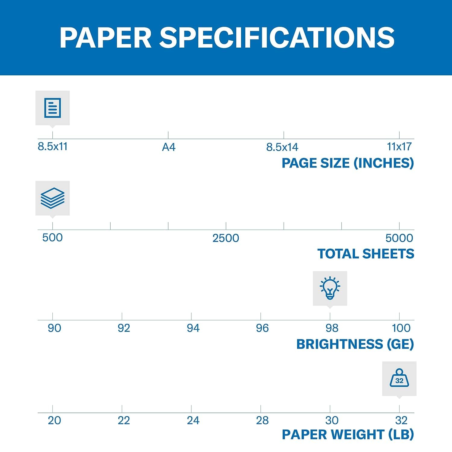 Hammermill Printer Paper, Laser Print Copy Paper, 32lb, 8.5 x 11, Letter, 98 Bright - 1 Pack / 500 Sheets (104646R)