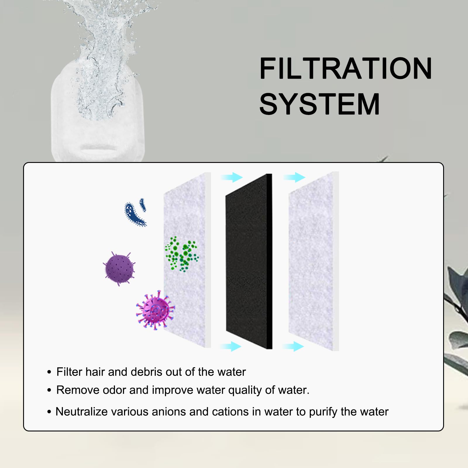 Cat Water Fountain Filters for 108/3.2L& 67oz/2L Stainless Steel Pet Water Dispenser Fountain Filters, Cat Fountain Filter Replacement (12 Filters&12 Sponges)