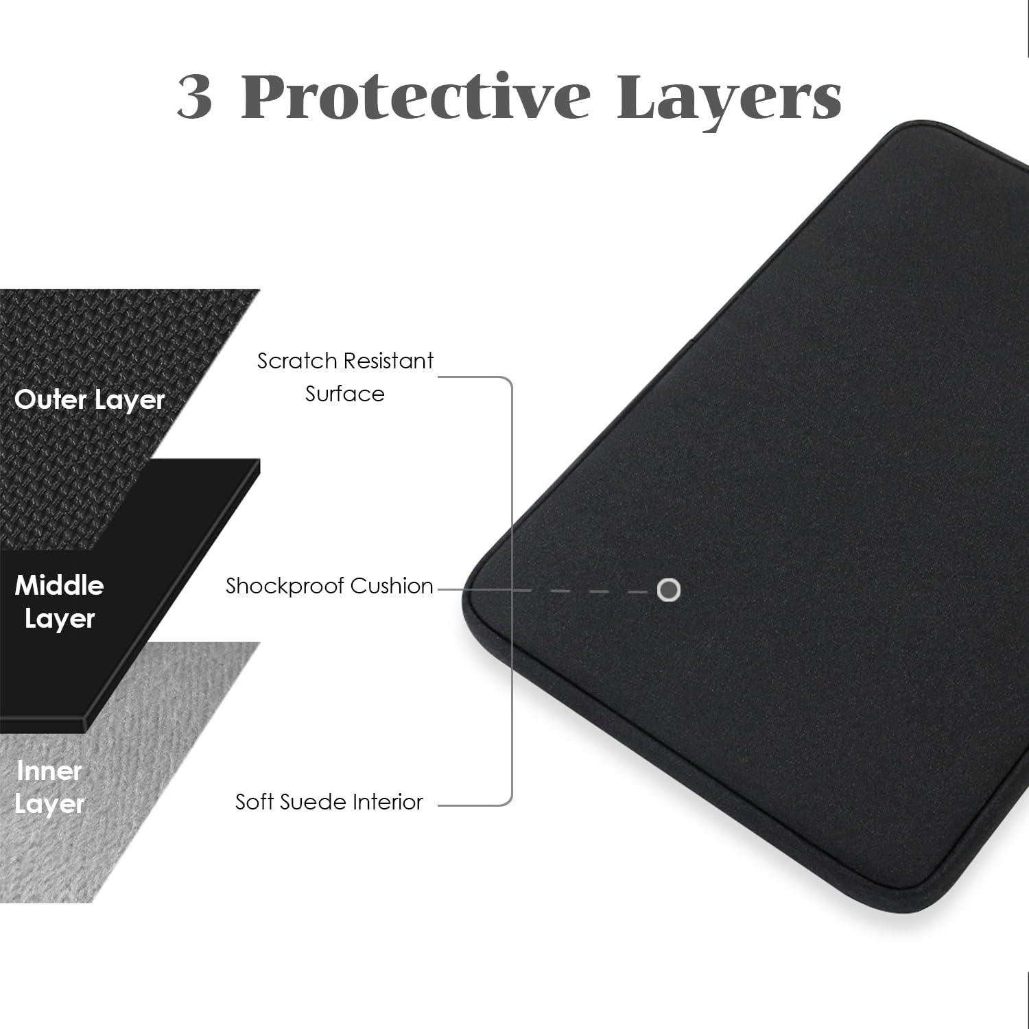 ProElife 13-inch Laptop Sleeve Case for 2026-2018 MacBook Air 13.6 inch with M5/A3449 M4/A3240 M3/A3113 M2/A2681 Accessory Traveling Carrying Canvas Bag Cover Water-Resistant Simple Case (Black)