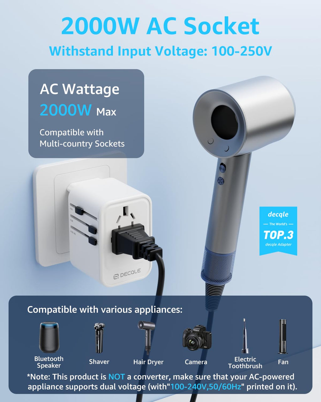 decqle Universal Travel Adapter, International Travel Plug Adapter with 2 USB-C(PD 20W) ＆ 1 USB-A Ports, All in One Portable Adaptor, for USA, UK, EU, AU ＆ 224+ Countries (White)