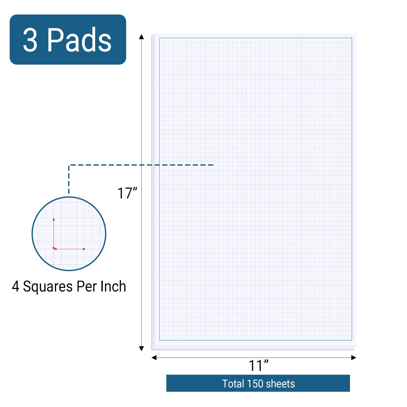 suituts 3 Pads 11X17 Inch Graph Paper, Large Grid Paper, Two Side Drafting Paper, Architect Graph Paper, Blueprint Paper(4 Squares Per Inch, 50 Sheets Each Pad)