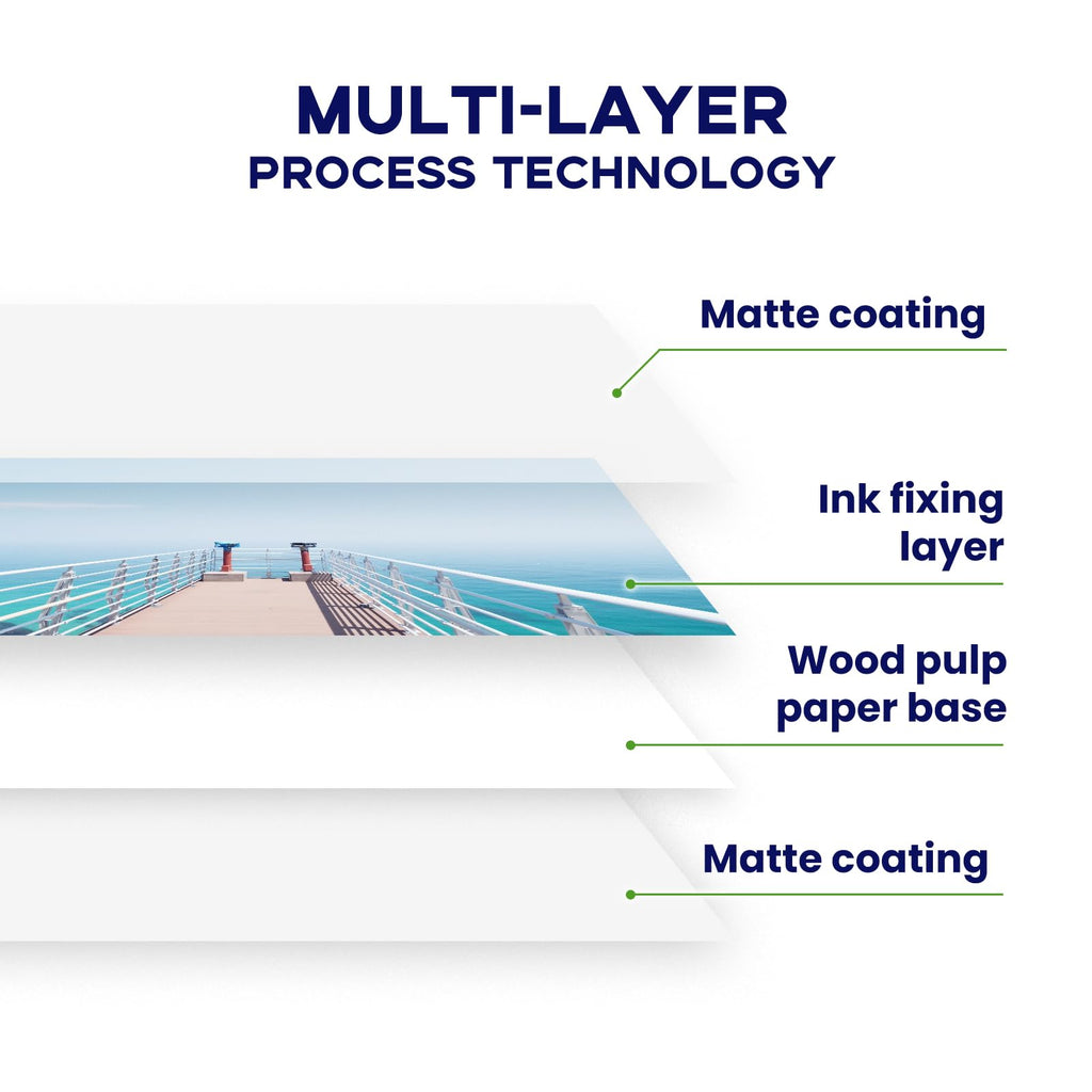 Double Sided Matte Photo Paper 8.5 x 11, Goefun 200GSM/54LB Presentation Paper for Inkjet Printer, 100 Sheets