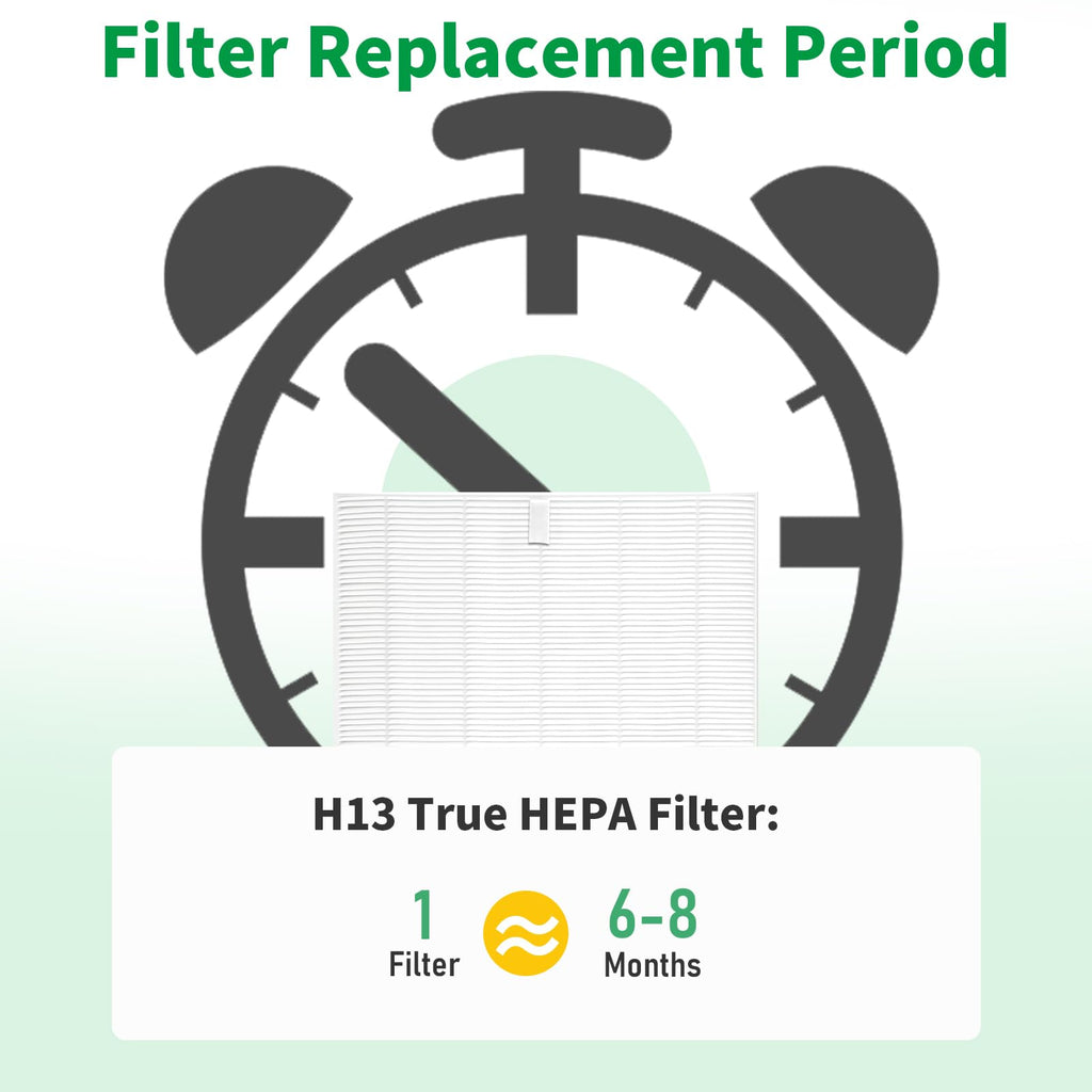 C545 True HEPA Replacement Filter S Compatible with Winix C545 Air Purifier, Replaces Part # 1712-0096-00 and 2522-0058-00 - H13 True HEPA Filter Only 2 Pack