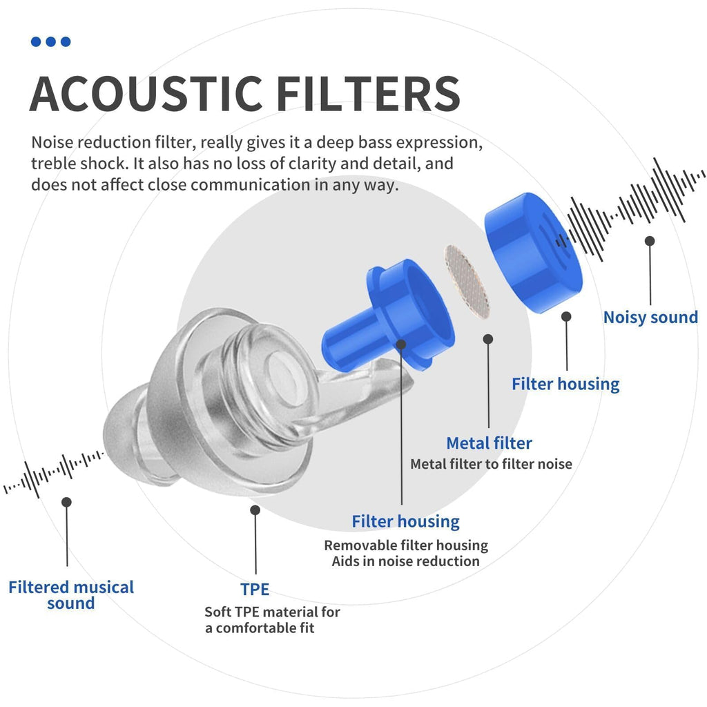 LYSIAN High Fidelity Concert Ear Plugs for Music- 2 Pairs Reusable Musicians Earplugs for Noise Cancelling, Concert Festivals, Drummers, DJS, Raves, Games -23dB