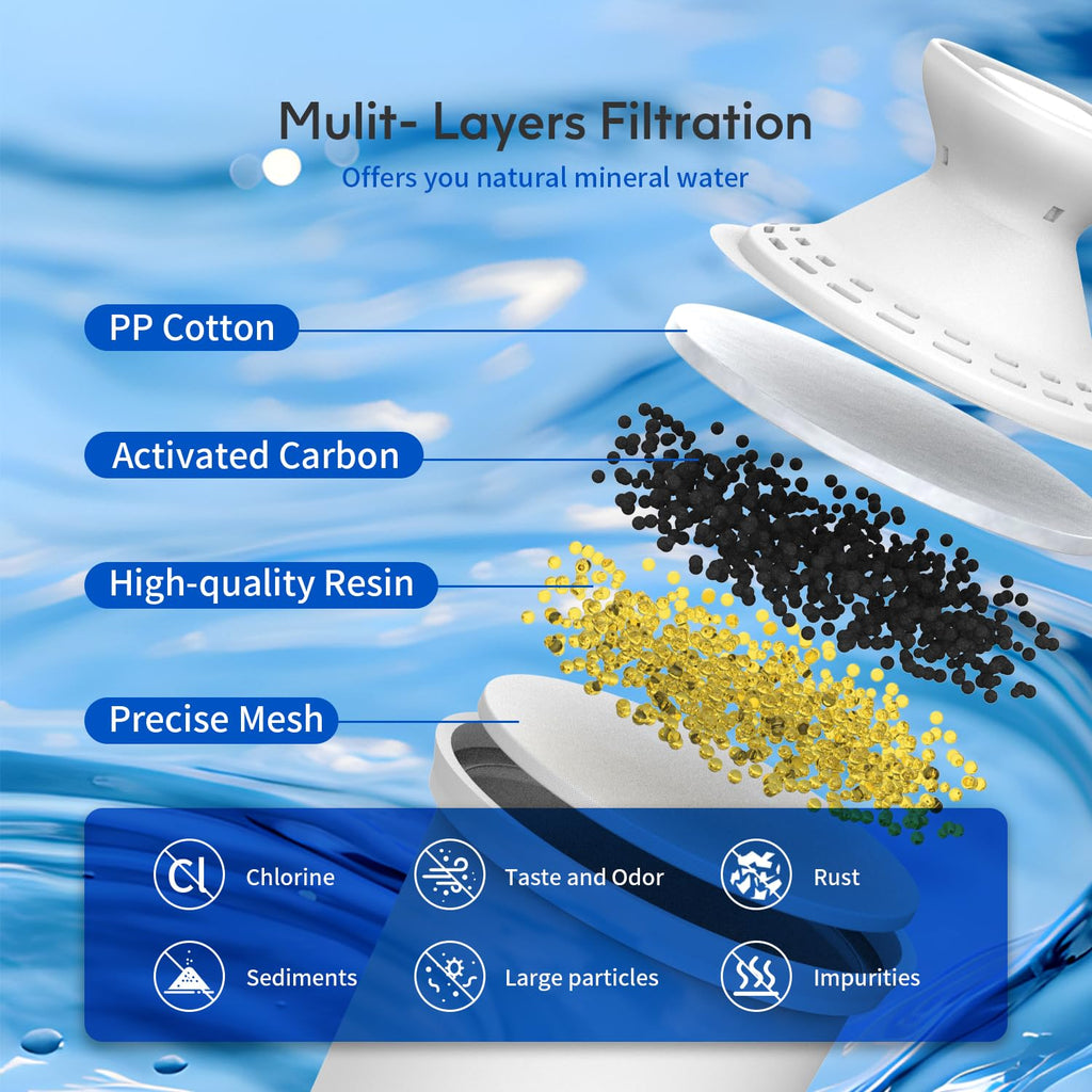 Lifefilter Replacement for Brita® Filters, Pitchers, Dispensers, Classic, OB03, Mavea® 107007 35557, and More, NSF Certified Water Pitcher Filter, 1 Year Supply, 6 Filters
