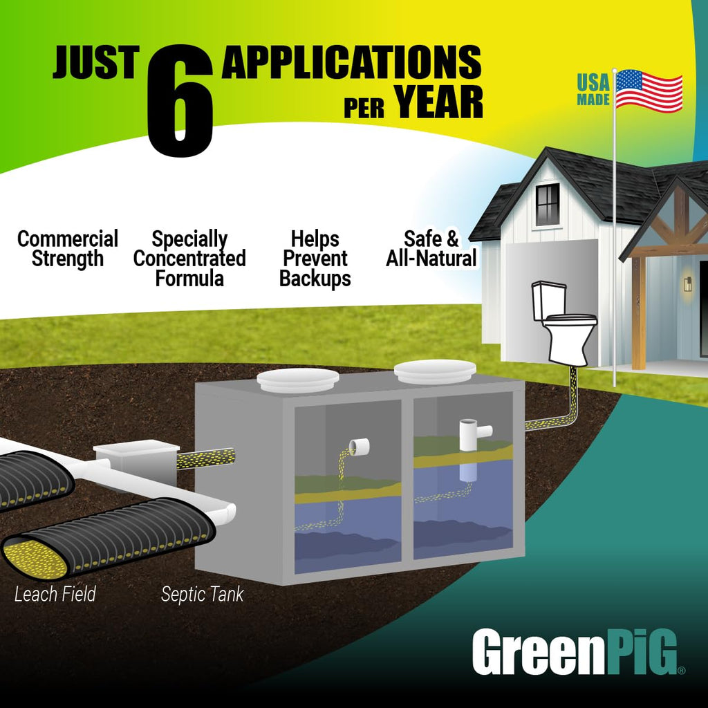 GREEN PIG Septic Tank Treatment Pods- Aids in the Breakdown of Septic Waste to Prevent Backups, Easy Flush Cleaner, 1-year supply, 6 Pods, 52C Live Tank Treatment