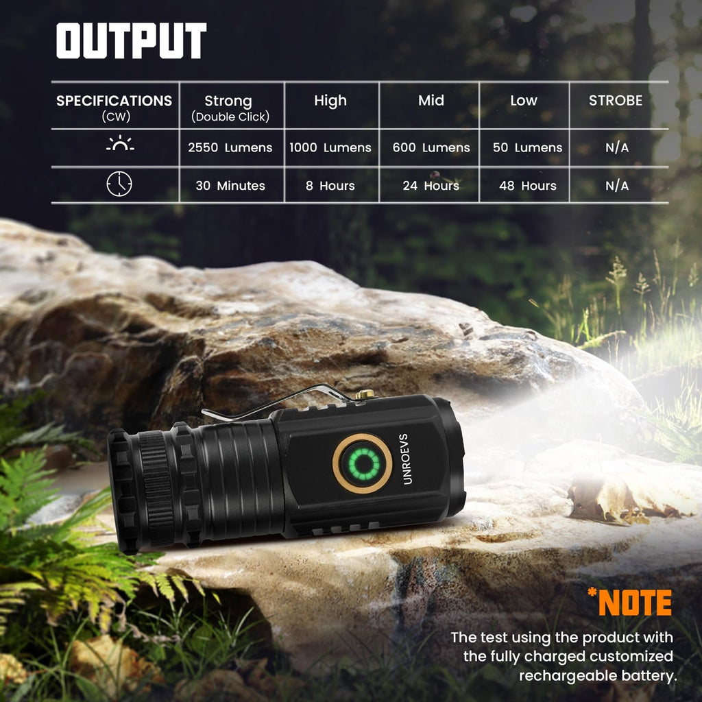 Mini Flashlight 2550 Lumens Rechargeable USB C Charging, Small Flashlights High Lumens 5 Modes, Pocket Flashlight with Clip, Magnetic Flashlight for EDC,Camping, Hiking,Emergency