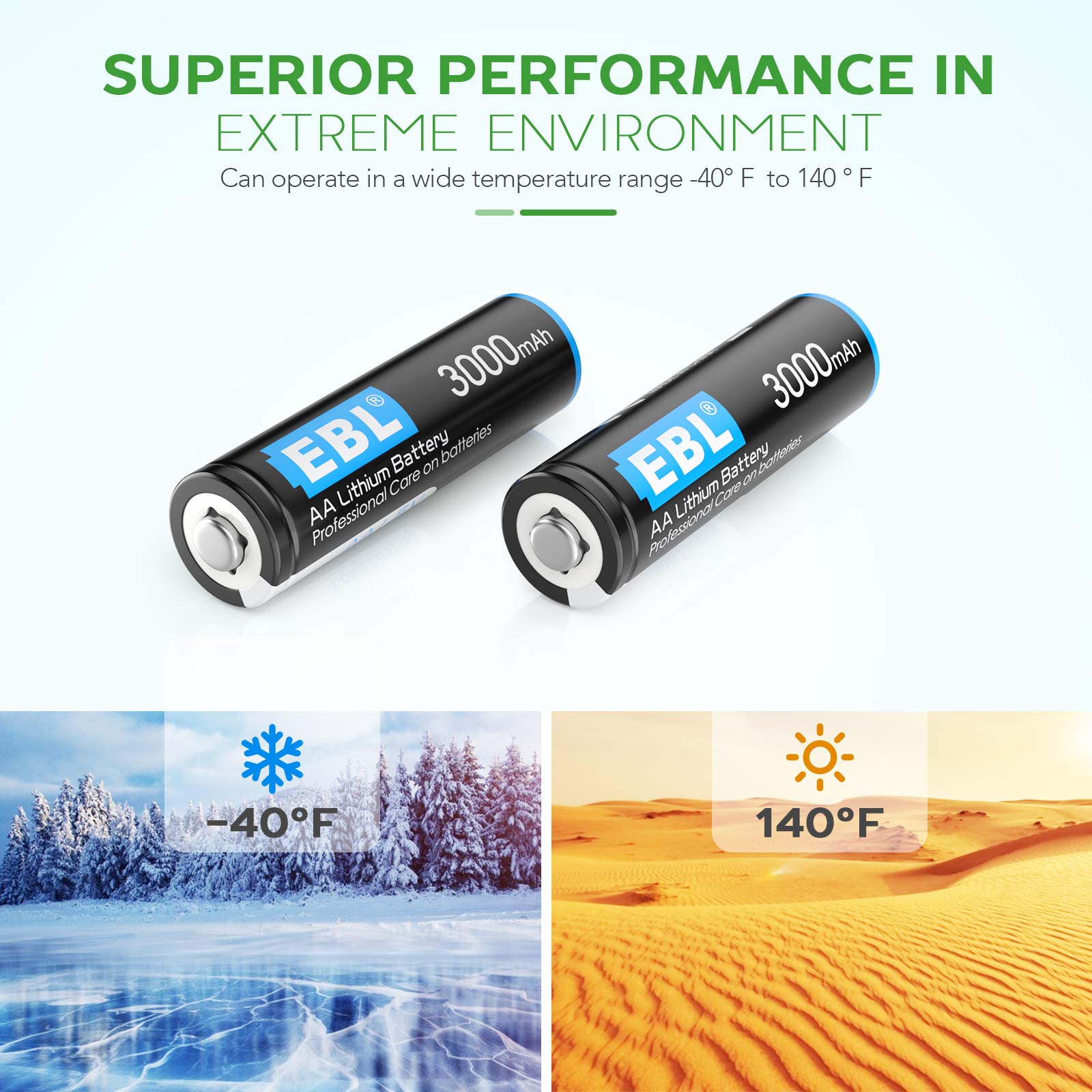 EBL 1.5V Lithium AA Batteries 12 Pack, 3000mAh Non-Rechargeable, Long-Lasting Double A Batteries for Blink Camera