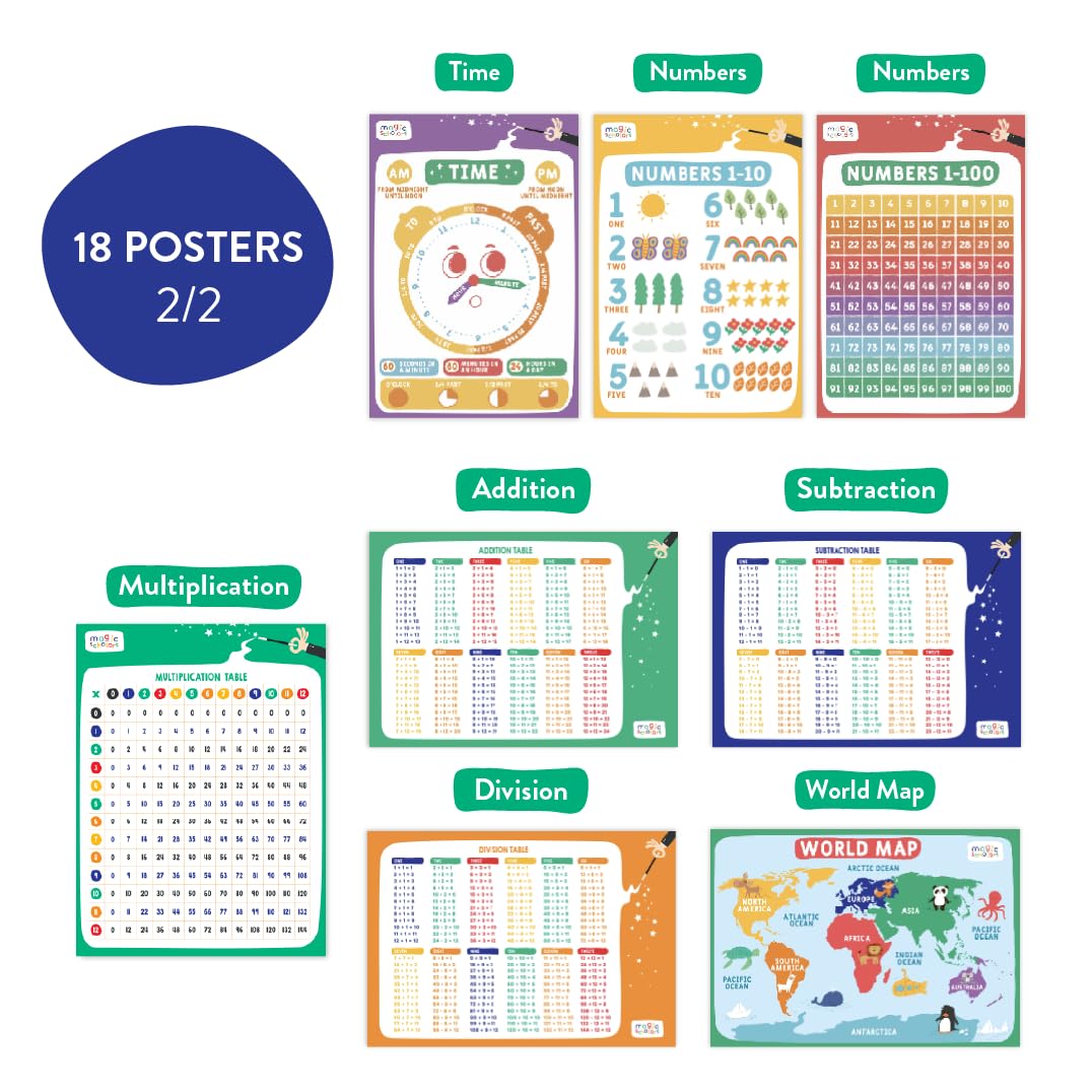 Magic Scholars Educational Posters, 18 Bundle Pack, Classroom Decor for Kids, abc Learning for Toddlers, Kindergarten, Pre School, Homeschool Supplies, Alphabet Chart, Days of the Week